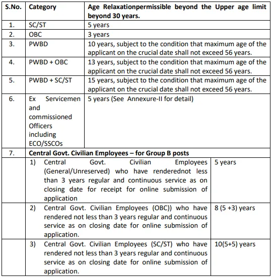 AIIMS Nursing Officer upper age limit