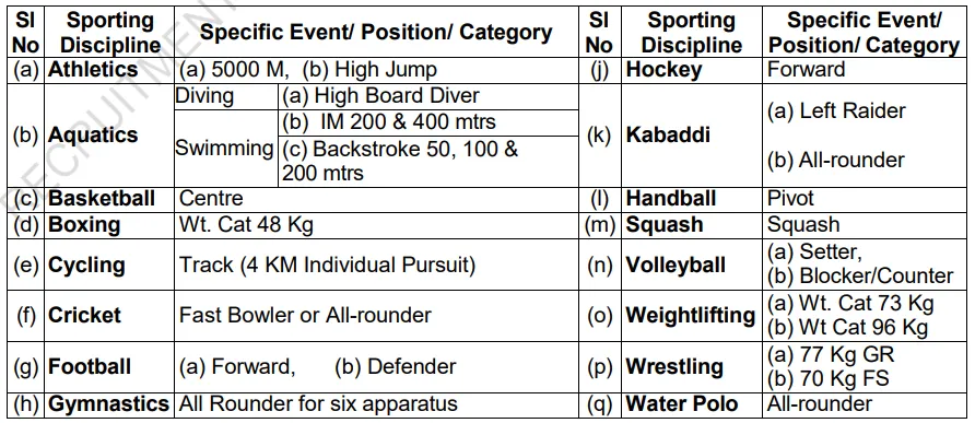 IAF Agniveervayu sports discipline & categories