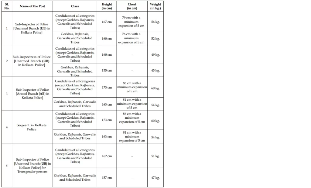 Kolkata Police SI Physical Measurement Test