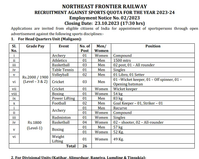 Northeast Frontier Railway Sports Quota Recruitment 2023  