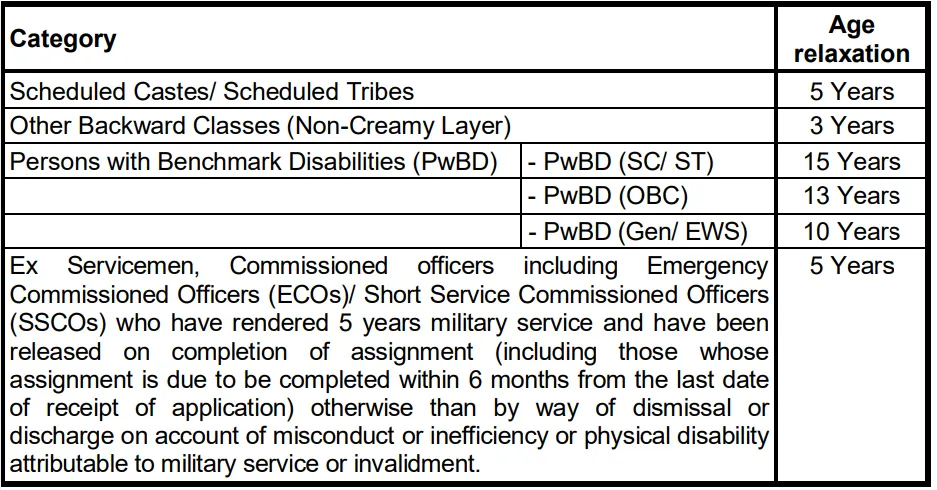 Relaxation of upper age limit in SBI PO Recruitment 2023 