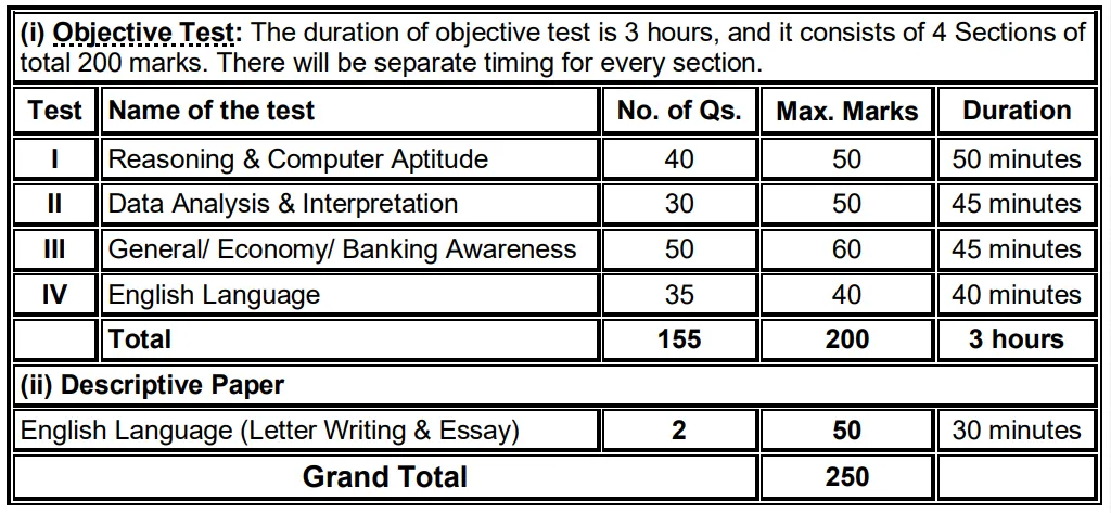 SBI PO Main Exam Pattern 