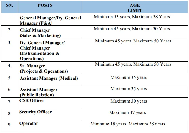 AGCL Recruitment Age Limit
