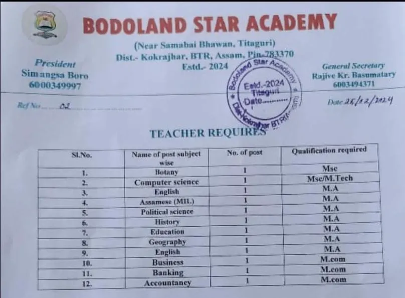 Kokrajhar Bodoland Star Academy Recruitment 2024