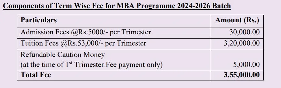 MBA Admission Fee at Assam Institute of Management