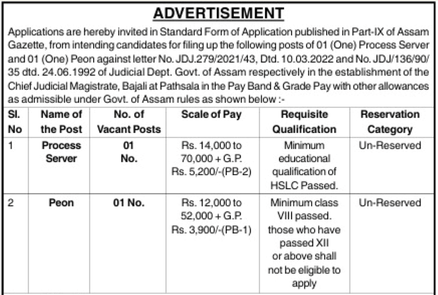 Bajali Judiciary Recruitment 2024 Notification