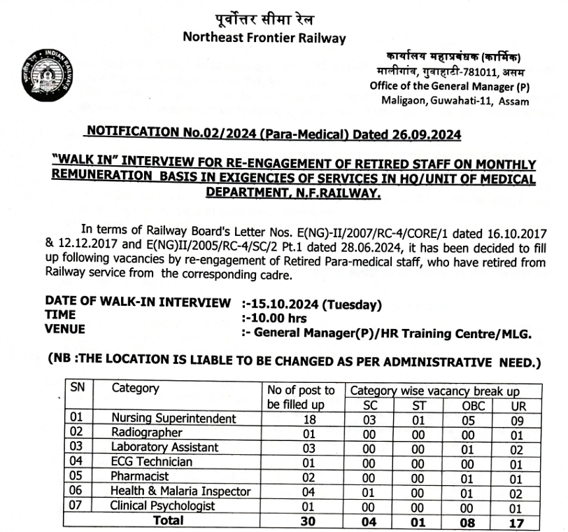 NFR Maligaon Railway Recruitment 2024 Notification